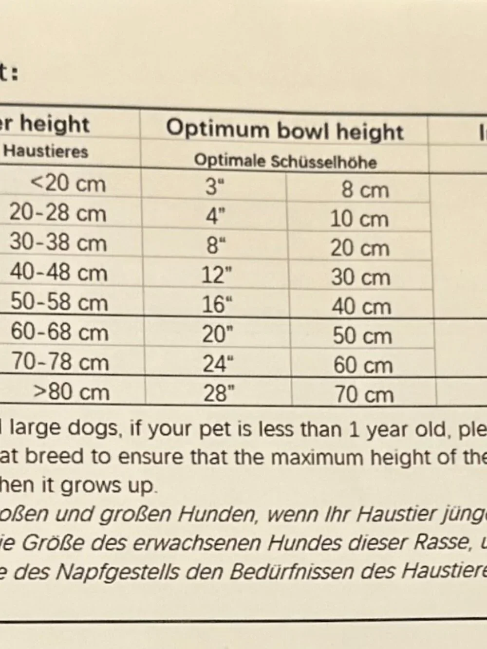 Elevated Pet Feeding Station (Wall Mounted Raised Bowls)